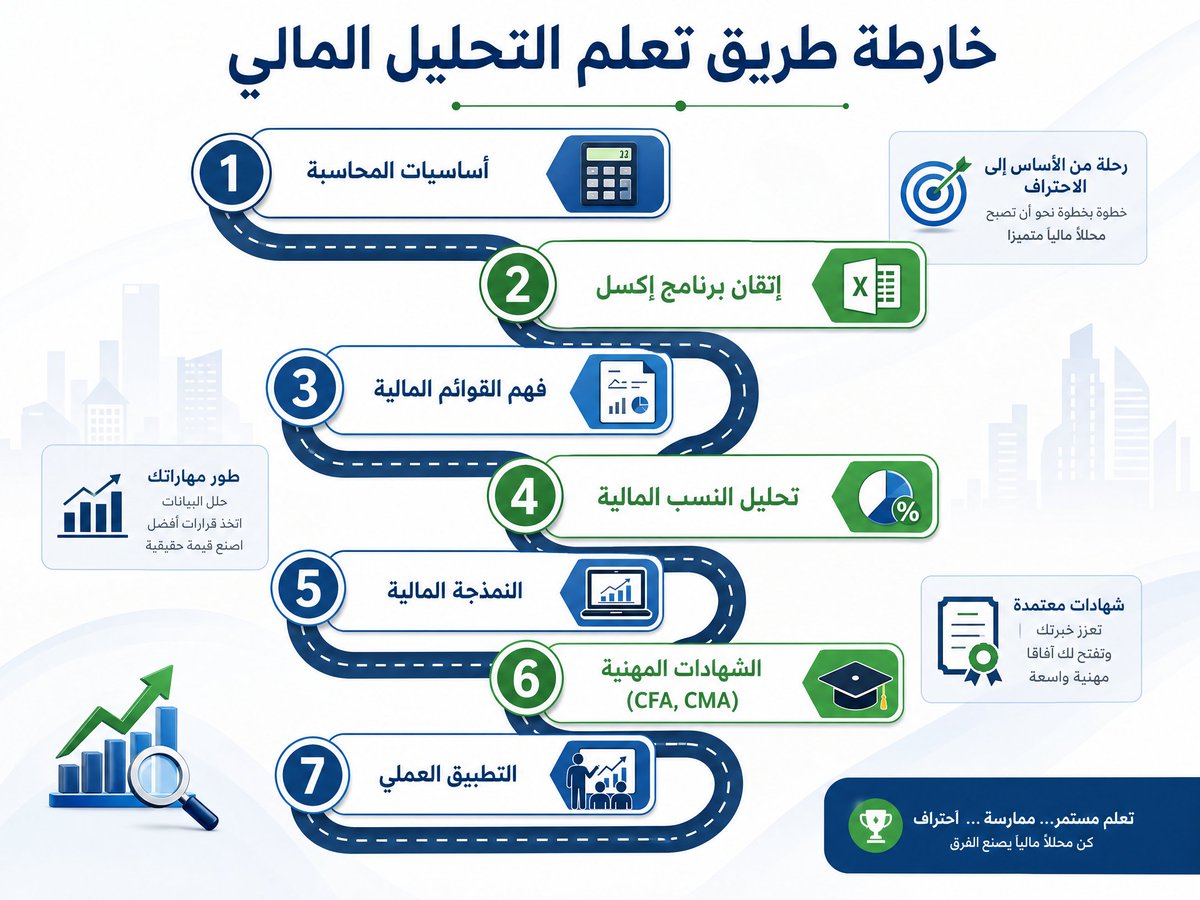 mohali_ma61's tweet photo. كيف تتعلم التحليل المالي!!! https://t.co/xGFHP6RJKm