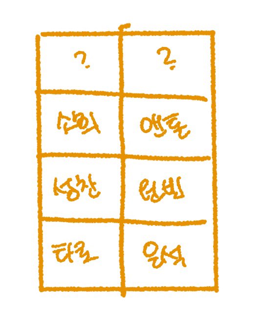 no_ahhhhhh_'s tweet photo. 라이즈 보틀캔디 구햇당~
뭔가 8개짜리 박스 앞 부분부터 나이순으로 들어있는 거 같음
3번째 줄 2개 샀더니 멍룡이랑 똘병이 나왔음!!
약간 저런 느낌으로 들어있는듯 https://t.co/3ke8puLU7b