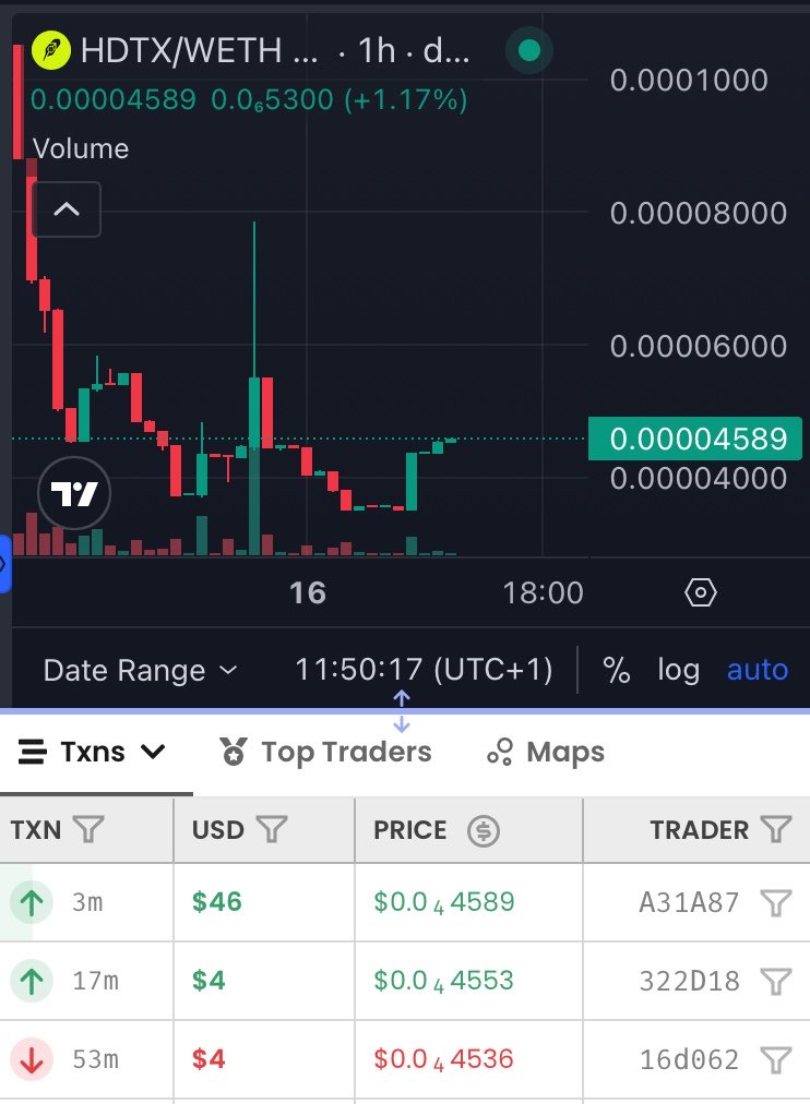 AmotolockedIn's tweet photo. Everything is trending down already 

But the reversal on $HDTX would be amazing to see! https://t.co/LOuqA8YDAe