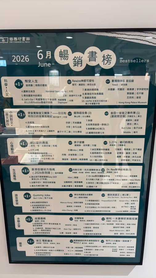 cj3214567667's tweet photo. 香港商务印书馆排行榜第一书籍《币安人生》

立即阅读👉https://t.co/glR0plcH8R https://t.co/EKjgfsiF8W