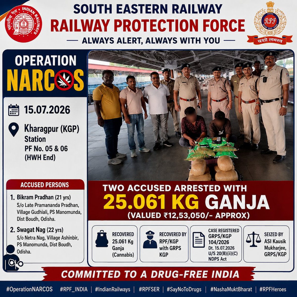 rpfser's tweet photo. 🚨 Under #OperationNARCOS, #RPF Kharagpur in coordination with GRPS apprehended 02 persons and seized 25.061 Kg Ganja worth ₹12.53 lakh on 15.07.2026.
👥 02 Accused Arrested
🌿 25.061 Kg Ganja Seized
💰 Value: ₹12.53 Lakh
⚖️ Case registered under NDPS Act
#RPF_INDIA https://t.co/QvrZvlF7Pr