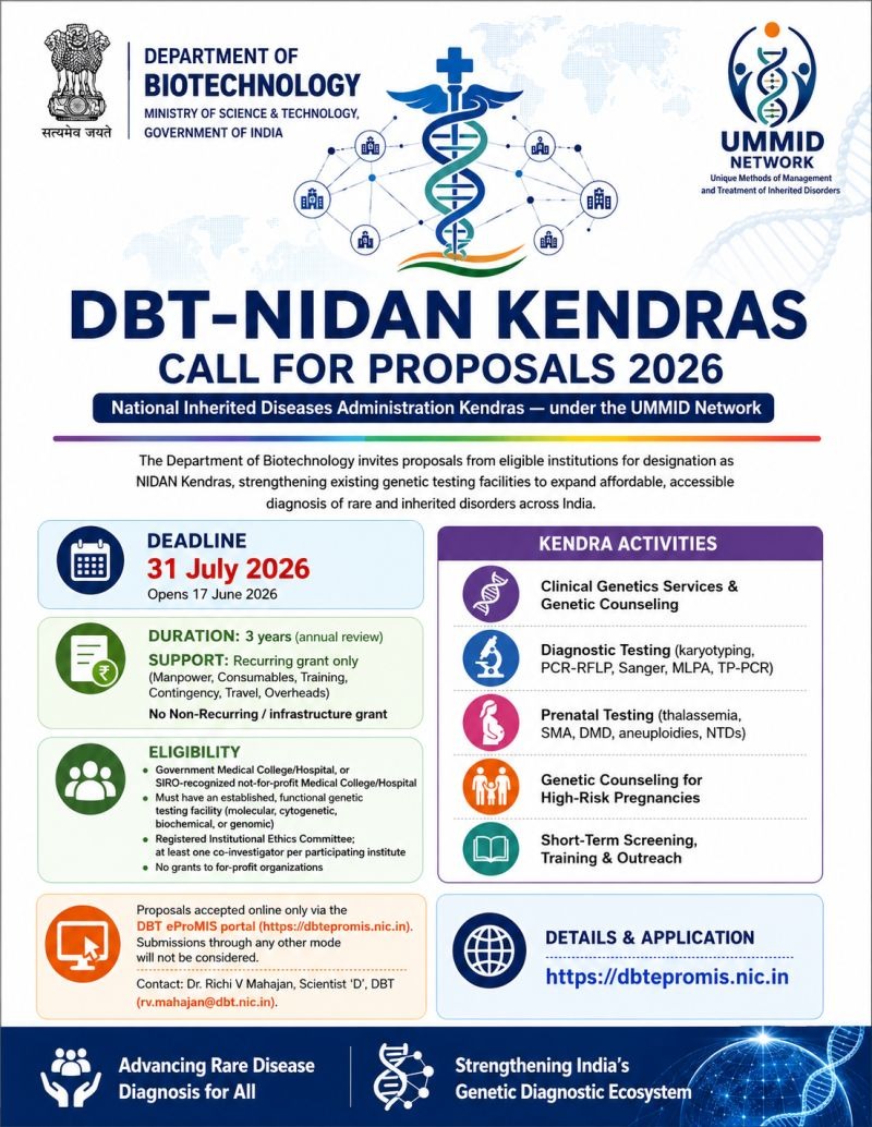 skvdst's tweet photo. Call for proposals for establishment of "DBT - NIDAN (National Inherited Disease AdministratioN) Kendras under the UMMID (Unique Methods of Management and Treatment on Inherited Disorders) network.

Details at https://t.co/EfJfgWWJSS

Apply by 31st July 2026

@DBTIndia https://t.co/pz4qLcl227