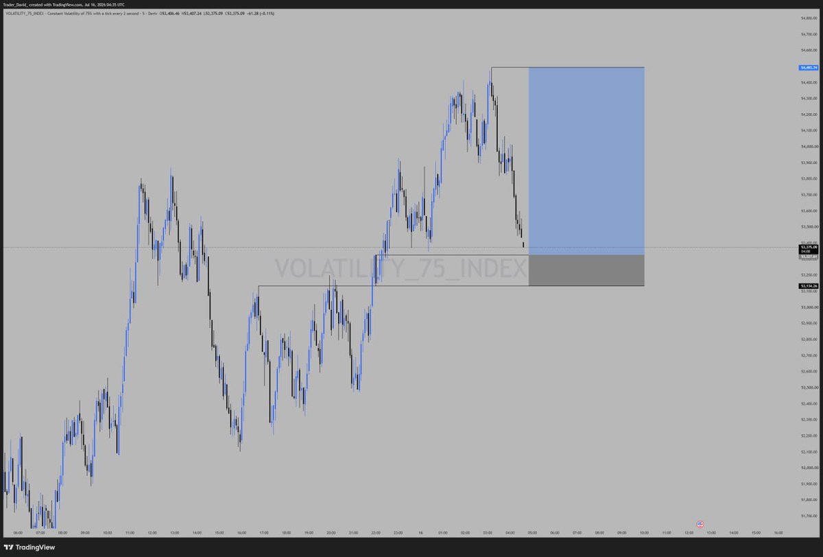 traderdavid__'s tweet photo. V75 🫩
God it’s good 
UNTO THE NEXT 📊 https://t.co/h2cke0QQ5M