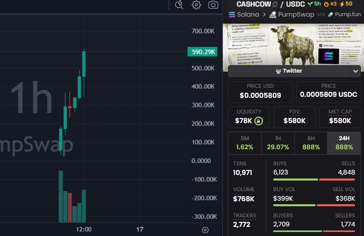 CryptoScamHuntO's tweet photo. 🚨 SCAM ALERT - #CryptoScam #MemeCoinScam #RugPull

⛔️CSEC_1786: $CASHCOW
D6ytjMdBBPoV8nsRHJhvrkpwF7sgVBYd7PufkRHNpump

⚠️ Huge bundles by the dev! Be aware. https://t.co/TsA9ZBHrJW