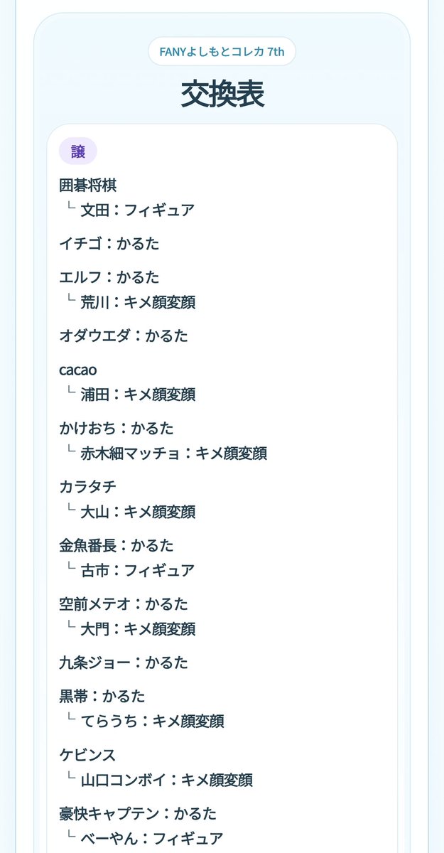 aaaaa36883's tweet photo. よしもとコレカ 譲渡 買取

【譲】画像 
キメ顔変顔、かるた、フィギュア

【求】1枚110円＋送料

交換ではなく買取りしてくださる方
なくしたいので複数枚🆗、上限なし。PayPay支払いのみ。
スリーブ＋厚紙補給＋OPP袋に入れての発送。
お気軽にお声がけください。 https://t.co/7TWL6m6WCg