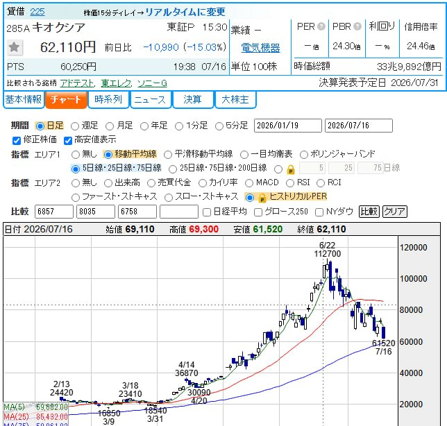 y_k_1002's tweet photo. 僕が「SBI新生銀行を全力買いする」と言った時、『そんなの買うよりキオクシア買っとけ。センスないわw』と叩いてきた人たち、息されてますか…？
今どんな気持ちなのか、ちょっと聞いてみたいですね。 https://t.co/J4zYWIKj4t