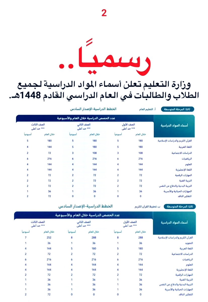 saad_algarnee's tweet photo. 🟥 عاجـــــــــــــــــــــــــــــــــــــل ..

#وزارة_التعليم تعلن أسماء المواد الدراسية الجديدة في المرحلة الابتدائية و المرحلة المتوسطة في العام الدراسي القادم 1448 هـ . 

#عوداً_حميداً 
#العام_الدراسي_1448 
#العام_الدراسي_الجديد 
#العوده_الى_المدارس 
#الوظائف_التعليمية 
#برنامج_فرص 
#حركة_النقل_الداخلي