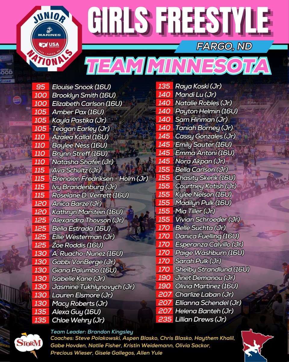 MNUSAW's tweet photo. Team Minnesota Girls Freestyle Roster for Fargo 2026. The number look solid and we are excited to watch so many of our female athletes wrestle freestyle and compete this weekend. Best of luck ladies!!
#mnusawrestlng #MNstorm https://t.co/Sb5OMwtqNP