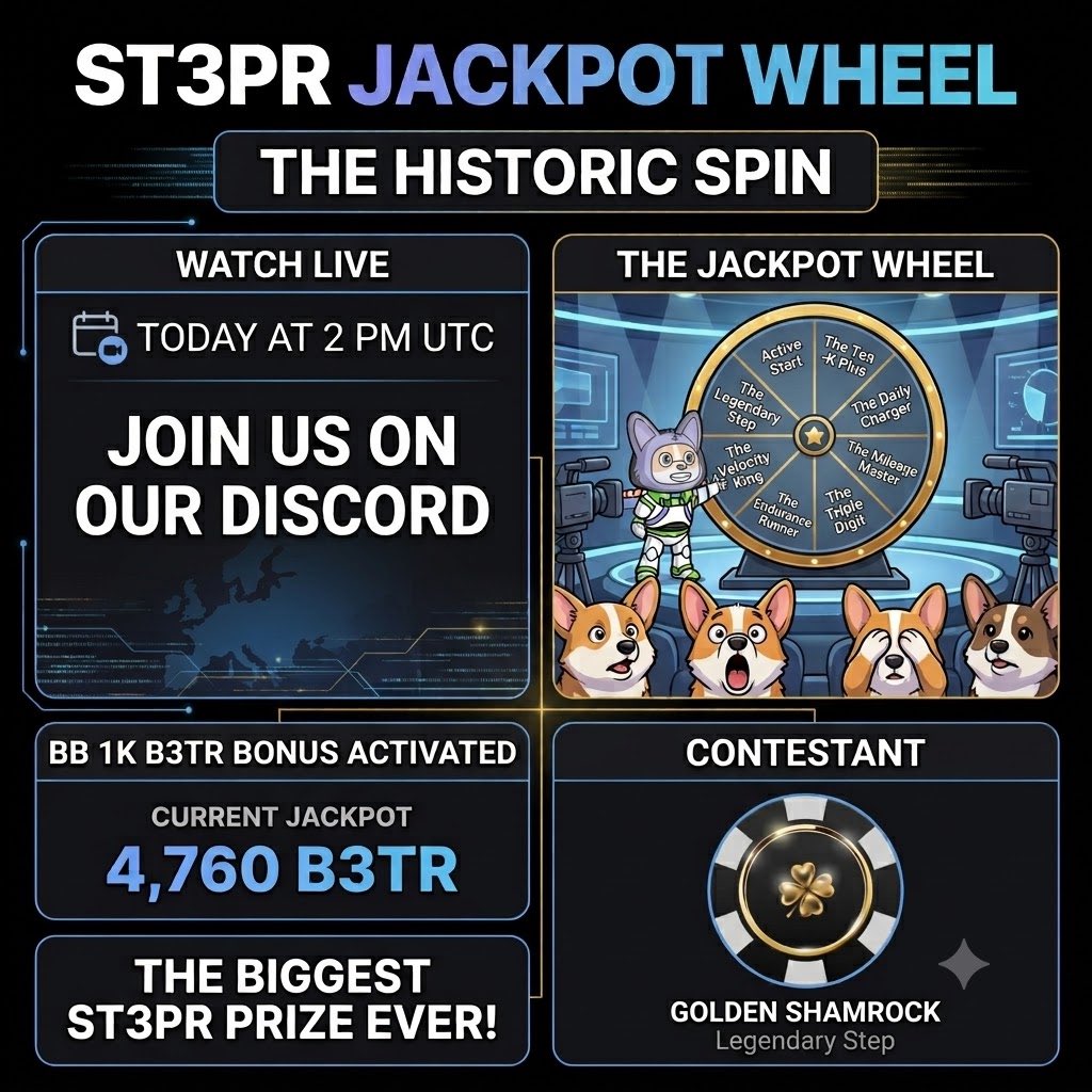 ST3PR_VET's tweet photo. The Breaking Ballz bonus just bumped the ST3PR jackpot to a record high 4,760 B3TR and @goldnshamrock spins today!

https://t.co/oEvt4p09ou https://t.co/QIOBcbqJd2
