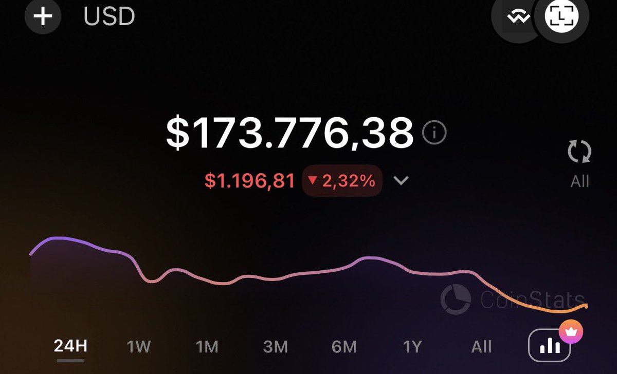 itsLongg's tweet photo. Mỗi ngày 1 post cho đến khi danh mục crypto này chạm $1,000,000.

Day 2 | 16/07/2026

Starting Balance: ~$173.9k
Current Balance: ~$173.7k

Progress: 17.37% 🎯

Road to $1M. https://t.co/YlfYgh4HMS