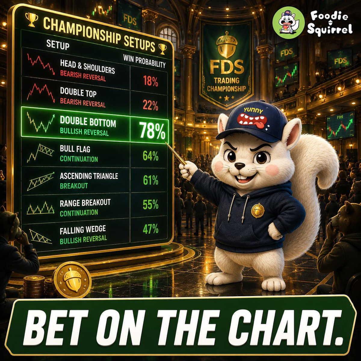 Foodiesquirrel_'s tweet photo. The market always gives a signal. 
FDS traders know exactly which one to back.

Trade https://t.co/DfYNTpkoP5

#FDS #FoodieSquirrel #CryptoTrading #Web3 https://t.co/Hx4eIXpUBL