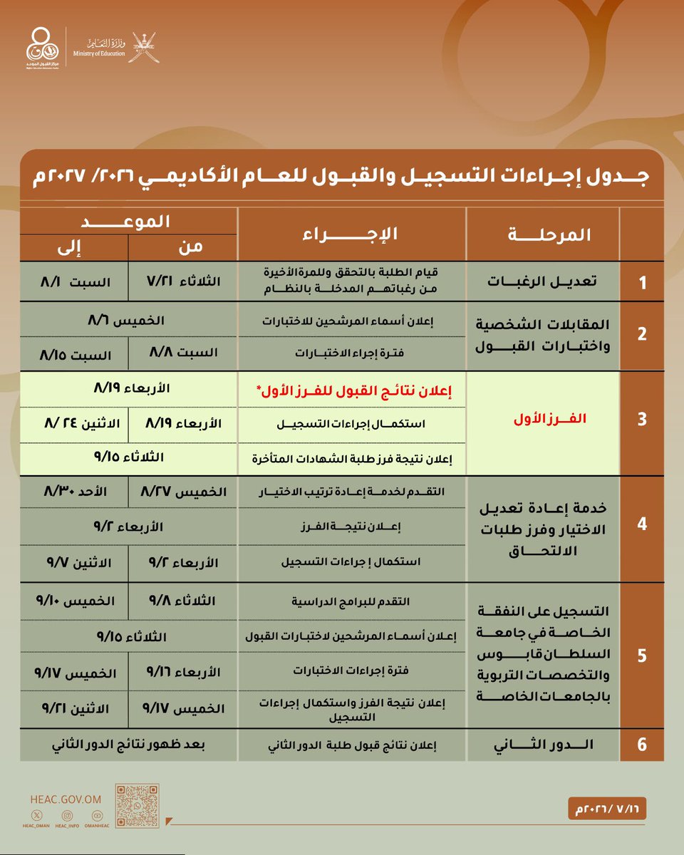 HEAC_INFO's tweet photo. جدول مواعيد التسجيل والقبول للعام الأكاديمي 2026م
#مرحلة_تعديل_الرغبات
#مركز_القبول_الموحد https://t.co/rB6muF2InZ