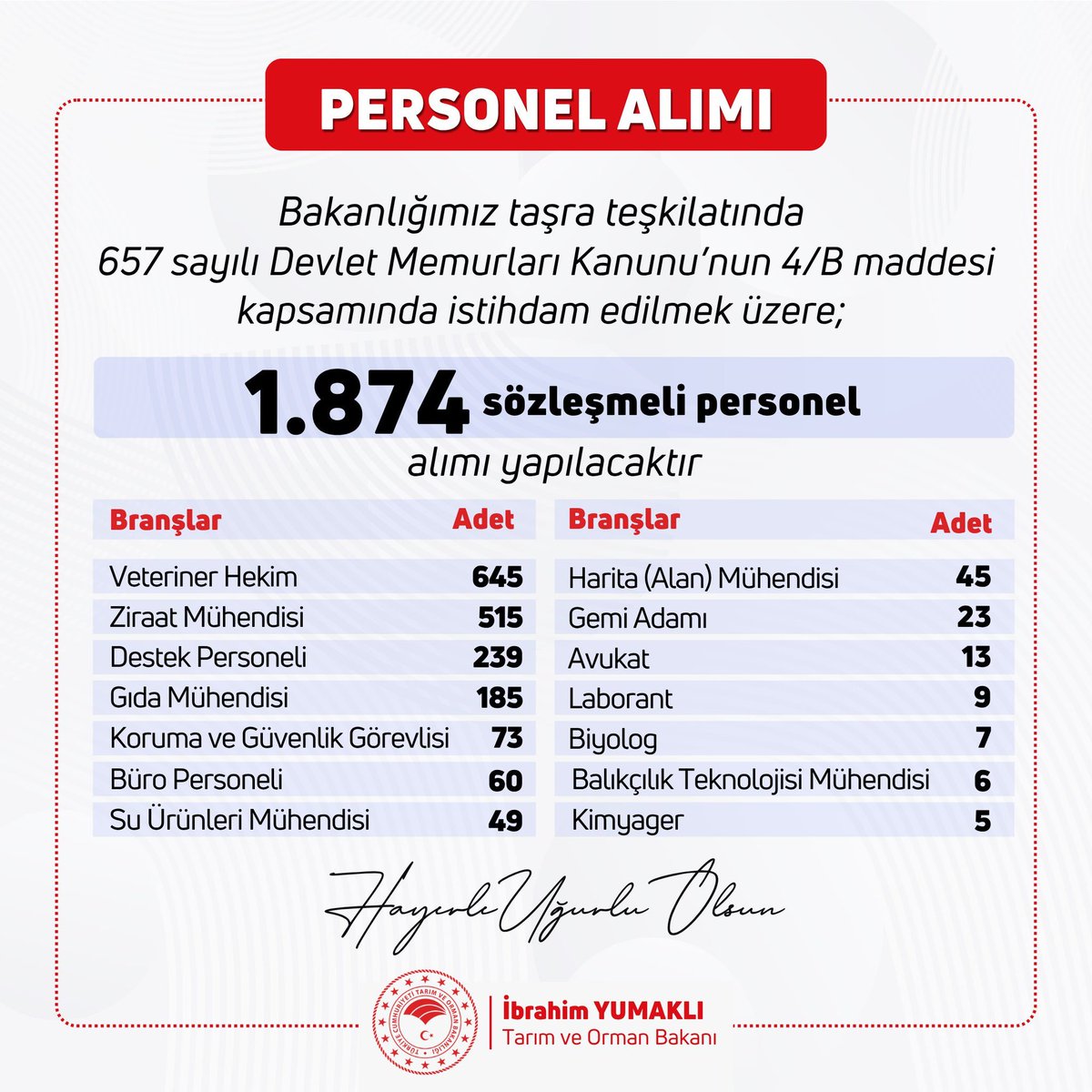 fatihacunbey's tweet photo. Hayırlı olsun
Ne dediysek o https://t.co/cviiPnDlNt