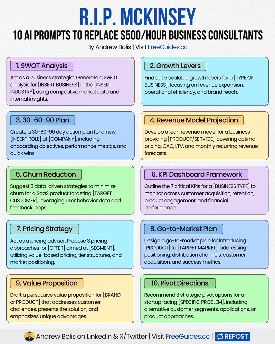 AndrewBolis's tweet photo. RIP McKinsey. Here are 10 prompts to replace expensive business consultants:

[ 🔖 bookmark this post for later ]

➤ SWOT Analysis
Act as a business strategist. Generate a SWOT analysis for [INSERT BUSINESS] in the [INSERT INDUSTRY], using competitive market data and internal insights.

➤ Growth Levers
Find out 5 scalable growth levers for a [TYPE OF BUSINESS], focusing on revenue expansion, operational efficiency, and brand reach.

➤ 30-60-90 Plan
Create a 30-60-90 day action plan for a new [INSERT ROLE] at [COMPANY], including onboarding objectives, performance metrics, and quick wins.

➤ Revenue Model Projection
Develop a lean revenue model for a business providing [PRODUCT/SERVICE], covering optimal pricing, CAC, LTV, and monthly recurring revenue forecasts.

➤ Churn Reduction
Suggest 3 data-driven strategies to minimize churn for a SaaS product targeting [TARGET CUSTOMER], leveraging user behavior data and feedback loops.

➤ KPI Dashboard Framework
Outline the 7 critical KPIs for a [BUSINESS TYPE] to monitor across customer acquisition, retention, product engagement, and financial performance.

➤ Pricing Strategy
Act as a pricing advisor. Propose 3 pricing approaches for [OFFER] aimed at [SEGMENT], utilizing value-based pricing, tier structures, and market positioning.

➤ Go-to-Market Plan
Design a go-to-market plan for introducing [PRODUCT] to [TARGET MARKET], addressing positioning, distribution channels, customer acquisition, and success metrics.

➤ Value Proposition
Draft a persuasive value proposition for [BRAND or PRODUCT] that addresses customer challenges, presents the solution, and emphasizes unique advantages.

➤ Pivot Directions
Recommend 3 strategic pivot options for a startup facing [SPECIFIC PROBLEM], including alternative customer segments, applications, or product approaches.

→ Use these prompts to think, plan, and execute like a top business advisor.

📌 Get Advanced ChatGPT Guide (free): https://t.co/kOBWfKrBaX

👉 Follow me @AndrewBolis for more and 🔄 Repost this to help others use AI
