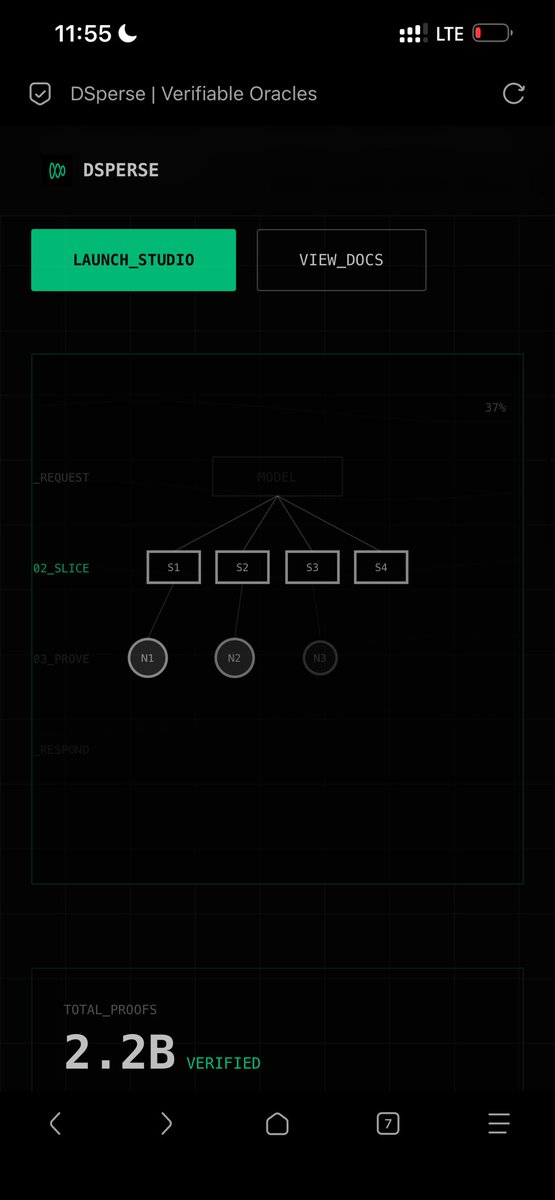 ojepino's tweet photo. Surpassing 2.2B+ verified proofs on-chain shows that Verifiable AI isnโt just an idea itโs already operating at scale. By combining zero-knowledge circuits with verifiable oracles, Subnet 2 is equipping builders, inference networks
#zkML
#Bittensor
#VerifiableAI
#Subnet2 https://t.co/ulZM1iypkX