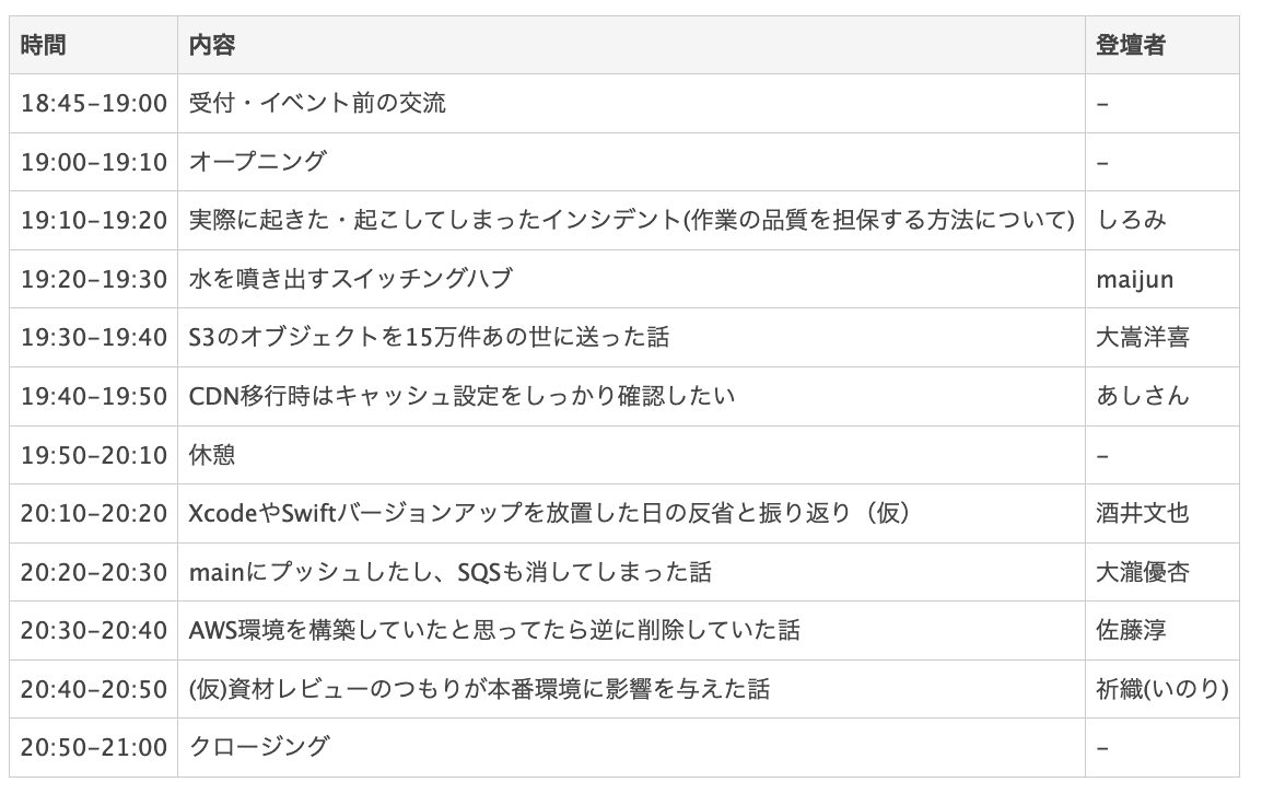 hatake_book's tweet photo. 怖い話いっぱい聞けるので、皆さんぜひ参加してください！
#jawsug #jawsug_tokyo #tora_tech https://t.co/mdkBdmjXCj