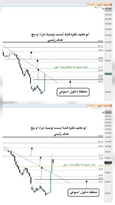 IrisWeide's tweet photo. #تاسي_تداول
سهم الأسماك خارطة طريق بنقاط🚦 https://t.co/GtcyAUDoiA