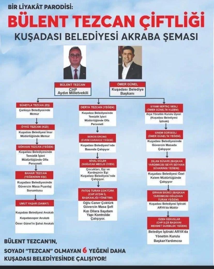 recepsayan45159's tweet photo. @bulenttezcanchp Yüzsüz Bülent, Arsız Bülent, yiyici Bülent 👇 https://t.co/sYCMlVF97N