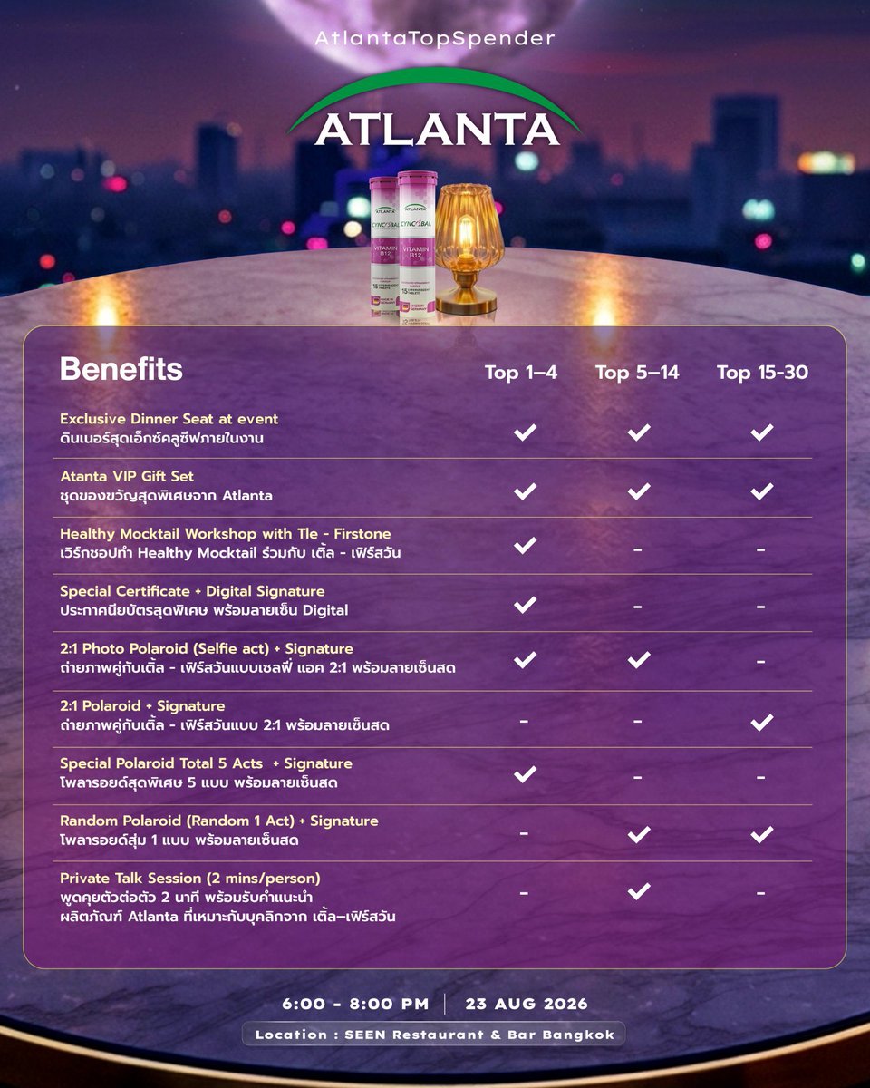 24sepmyfav's tweet photo. ((แอบอยากให้พี่Atlanta พิจารณาและปรับเบเนใหม่ ตรงsession private talk2นาที ทำไมถึงวางให้เป็นน้องแนะนำผลิตภัณฑ์ให้ ทั้งที่ในส่วนนี้ทางแบรนด์สามารถปรับและให้ขายตัวproductตอนร่วมในงานได้เลย ไม่อยากคุยกับน้องแล้วถูกยัดเยียดให้ฟังอะไรพวกนี้ง่ะ มันจะเหมือนsellขายของเกินไปมั้ยหน่ะ แล้วtop1-4 ได้แค่workshopแต่ไม่ได้pv talk อยากให้แบรนด์เกลี่ยเวลาให้ได้talkด้วยจัง  อาจจะเป็นtop1-4 talk2นาที แล้ว5-14ปรับลดเวลาลงก็ยังได้ ส่วนตัวดูจะไม่คุ้มอ่ะ ถ้าจะลงไปเป็นtop1-4 💔แล้วได้เบเนแบบนั้น))