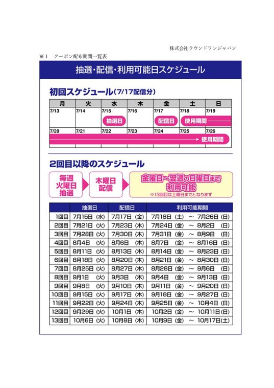 vM3RrBkBb114098's tweet photo. 📢 【ワンピカード×ラウワン】全員配布から『抽選制』へ緊急変更！
今からアプリ登録で「第2回」から間に合う！最新ルール＆全スケジュールまとめ

大混雑と安全対策のため、全員配布からアプリ会員向けの【事前抽選制】に急遽変更されました。
何も知らずにお店に行ってもカードは貰えないので要注意です！

⚠️【超重要】今からの登録だと、初回分には間に合いません！
初回の抽選基準（7/15 16:00）は既に過ぎているため、今すぐアプリ登録をすると「第2回（7/21抽選）以降」から自動的に抽選対象になります！

─── 📅 抽選・引換スケジュール ───

アプリを入れておくだけで毎週自動で抽選されます。（事前エントリーは不要）

▼ 2回目以降（定常ループ）※今からの登録はここから！
* 毎週火曜日：自動抽選（次回は 7/21）
* 毎週木曜日：当選クーポン配信（次回は 7/23）
* 金曜〜翌週日曜（10日間）：店舗での引換期間

▼ 【参考】初回スケジュール（すでに登録済みの方向け）
* 配信：7/17(金) 13:00 以降に当選クーポン配信
* 引換：7/18(土) 〜 7/26(日)

─── 📋 獲得ルールと注意点 ───

🔹 当選すると【クーポンが5枚】まとめて配信されます。
🔹 引換上限は【おひとり様1日5枚まで】です。
🔹 スクリーンショットでのクーポン提示は無効です。必ずアプリ実画面を提示してください。
🔹 転売・譲渡行為は厳禁。フリマ出品等は削除対象となります。

─── 💡 万が一、店舗でカードが在庫切れの場合 ───

「せっかく当たったのに在庫が終わっていた…」という場合も救済措置があります！

在庫切れの際は、店舗で後日カードと交換できる『ノベルティ引換券』が発行されます。
※この引換券を使用するには【当日購入時の精算レシート】が絶対に必要になります。レシートは絶対に捨てずに保管してください！

乗り遅れないように、今すぐラウンドワン公式アプリのダウンロードと会員登録を済ませておきましょう！

#ワンピカード #ONEPIECEカードゲーム #ラウンドワン #ラウワン #ワンピースカード