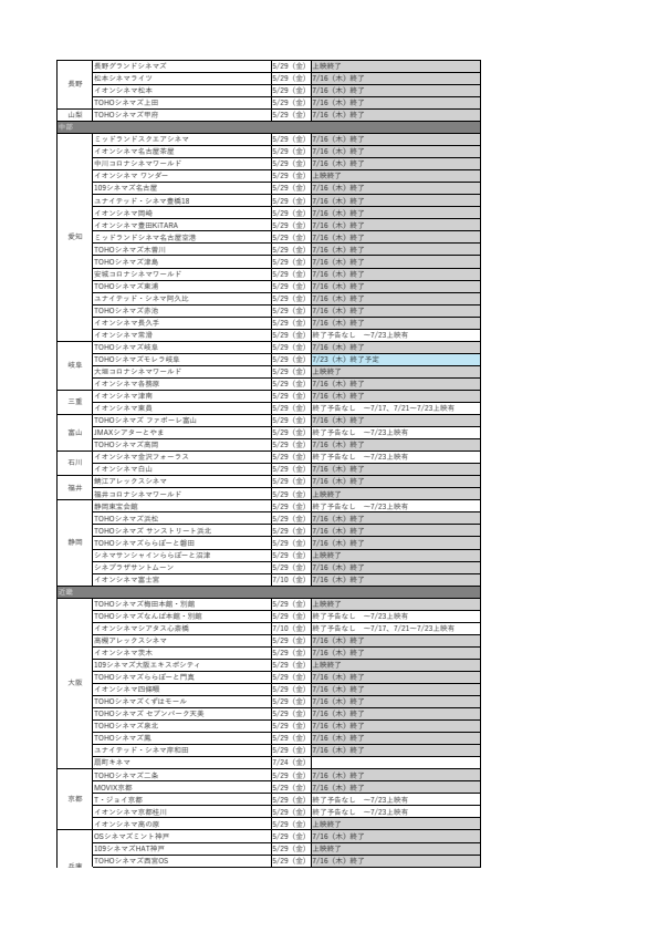 koito_bit's tweet photo. 7/16時点でのモノノ怪蛇神上映状況まとめてみた。
怒涛の「7/16（木）終了」!!!
ちょっと見づらいけど、公式サイトの上映劇場全て入れたので「ちょっとここなら遠出できるかな」とかの参考にしていただければ…。
沢山入れば上映延びるかもしれないから!! https://t.co/DgWWf5Q2Hs