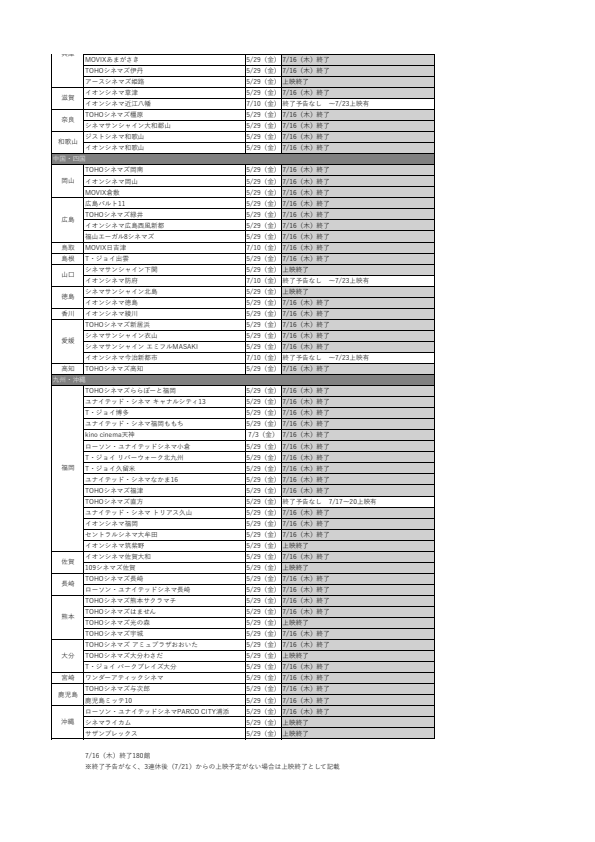 koito_bit's tweet photo. 7/16時点でのモノノ怪蛇神上映状況まとめてみた。
怒涛の「7/16（木）終了」!!!
ちょっと見づらいけど、公式サイトの上映劇場全て入れたので「ちょっとここなら遠出できるかな」とかの参考にしていただければ…。
沢山入れば上映延びるかもしれないから!! https://t.co/DgWWf5Q2Hs