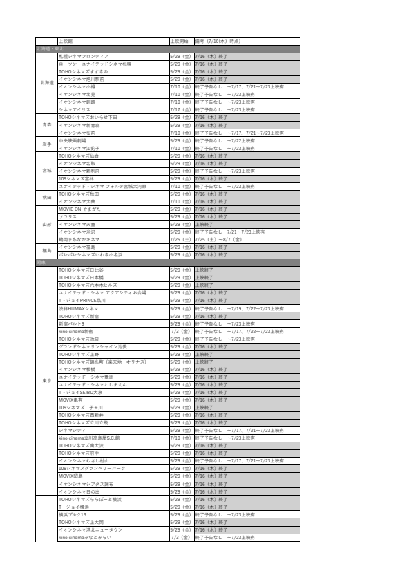 koito_bit's tweet photo. 7/16時点でのモノノ怪蛇神上映状況まとめてみた。
怒涛の「7/16（木）終了」!!!
ちょっと見づらいけど、公式サイトの上映劇場全て入れたので「ちょっとここなら遠出できるかな」とかの参考にしていただければ…。
沢山入れば上映延びるかもしれないから!! https://t.co/DgWWf5Q2Hs