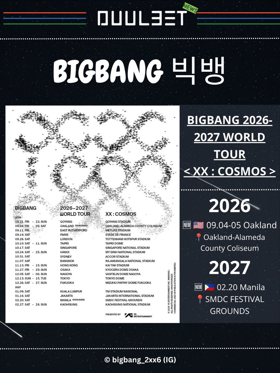 duul3et's tweet photo. #Duul3et_news
🔉BIGBANG 2026-2027 WORLD TOUR < XX : COSMOS >

⭐2026
➡️🆕 🇺🇸 09.04-05 Oakland
📍Oakland-Alameda County Coliseum

⭐2027
➡️🆕 🇵🇭 02.20 Manila
📍SMDC FESTIVAL GROUNDS

#BIGBANG #COSMOS_WORLD_TOUR #BIGBANG_IS_BACK https://t.co/nYf2wUgjjr