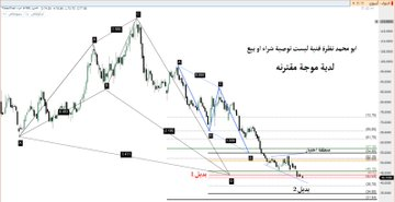 IrisWeide's tweet photo. #تاسي 
سهم الدواء بكسر قاع 43 ألغى شرط الموجة المقترنه كسر 42.54 مزيد من السلبية هذا السهم لايزال خاضع لتصحيح فترات زمنية على فاصل كبير ولا ايجابية دون ان يتجاوز 46.10 https://t.co/5kYBiroMMW