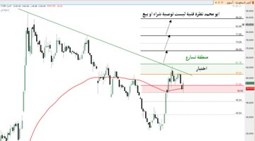 IrisWeide's tweet photo. #تاسي_تداول 
سهم الأنابيب السعودية https://t.co/yL8IpV91G0
