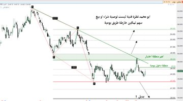 IrisWeide's tweet photo. #تاسي_تداول
#الاسهم_السعودية 
سهم تمكين خارطة طريق يومية بنقاط🚦 https://t.co/9NkWRk8zPO