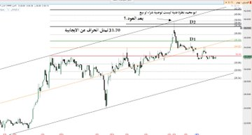 IrisWeide's tweet photo. #تاسي_تداول 
سهم البحري يتداول أدنى منطقة الوقف 31.70 تمثل انحراف عن الايجابية يعني كسرها اتخذ قرار مبكر وبالله التوفيق. https://t.co/TfLpElGPhb