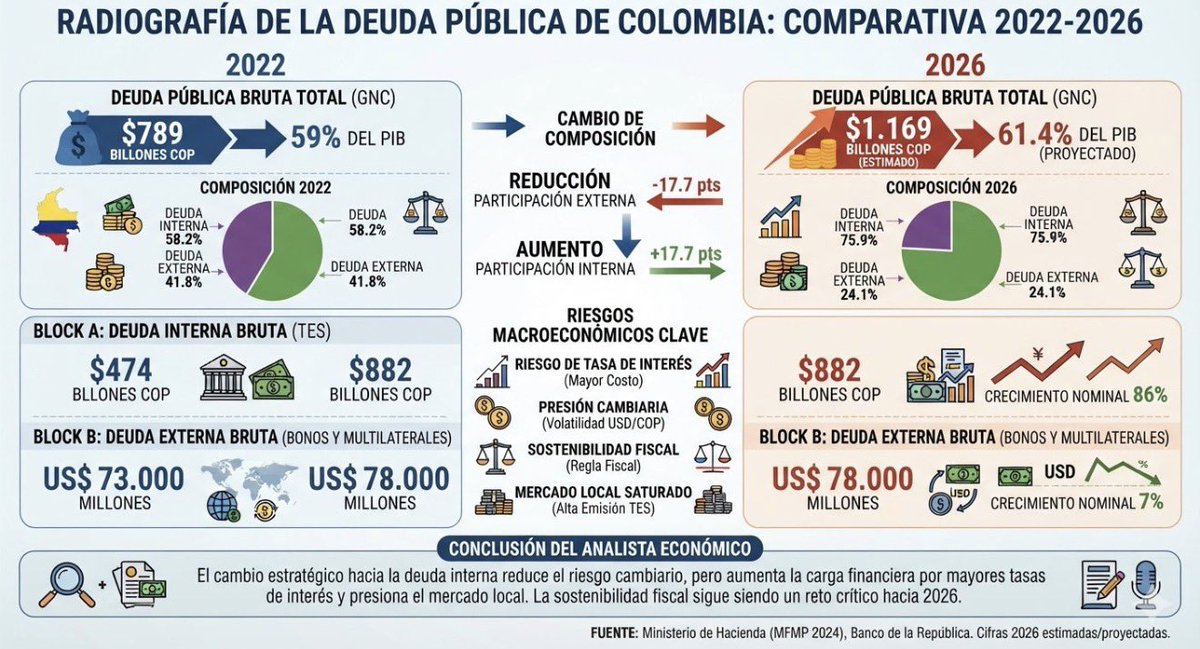 LaCatadora's tweet photo. @EsmeHernandezSi Esto tenemos de congresista. Bruta, bruta y 10000 veces bruta. Pa lo único que sirvió su amo fue para endeudar el país como nunca https://t.co/h2RA1mktgC