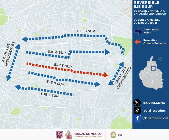 OVIALCDMX's tweet photo. #PrecauciónVial | Eje 5 Sur se habilita en modo reversible de Gabriel Mancera hasta Canal de Río Churubusco, de lunes a viernes de 18:00 a 21:00 horas, el carril confinado correrá de manera habitual (sentido Poniente) solo para el transporte público, con el objetivo de agilizar la vialidad. #MovilidadCDMX