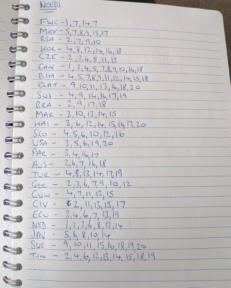 Boffside's tweet photo. Message if looking to trade #gotgotneed https://t.co/EG3PJGoCj1