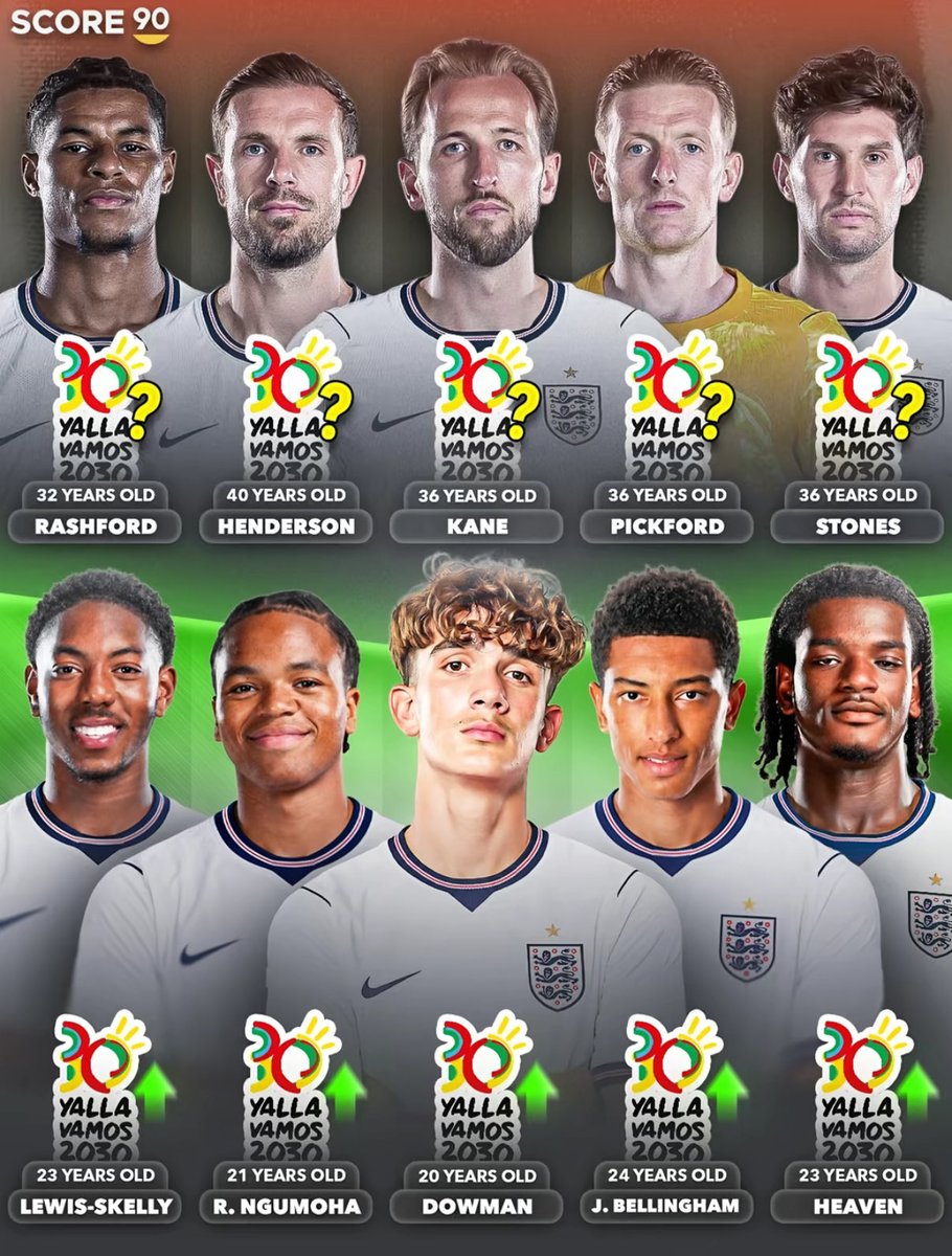 FranksClaret's tweet photo. #score90 #england Honestly i don’t get this graphic too much. I think Dowman is criminally overrated yes he done a little bit for arsenal but i don’t see world class in him. Don’t see him ever getting into that arsenal squad in the next 4 years. He will be at everton in about 2yr https://t.co/Kn3FSjLgjc