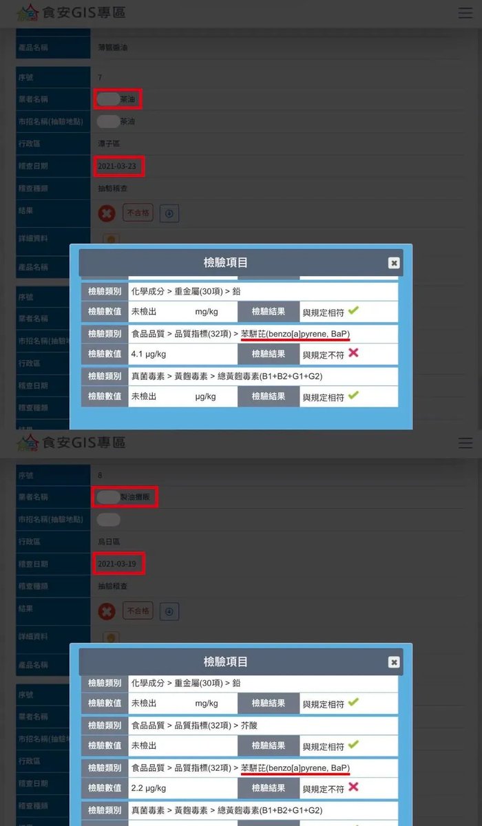 Dutall089ms's tweet photo. RT 
台中市長盧秀燕8年任期
中聯油脂只有2024年4月26日那一天送進實驗室檢驗耶！！！！！

8年只驗一次？
8年只驗一次？
8年只驗一次？
資本額有16億的大公司耶！
稽查次數比路邊小吃店次數還少
盧秀燕根本把全臺灣人的健康踩在地上按壓摩擦耶！

感謝江肇國議員的資料 
https://t.co/niyQha2nEX https://t.co/5vVCeAsNN1