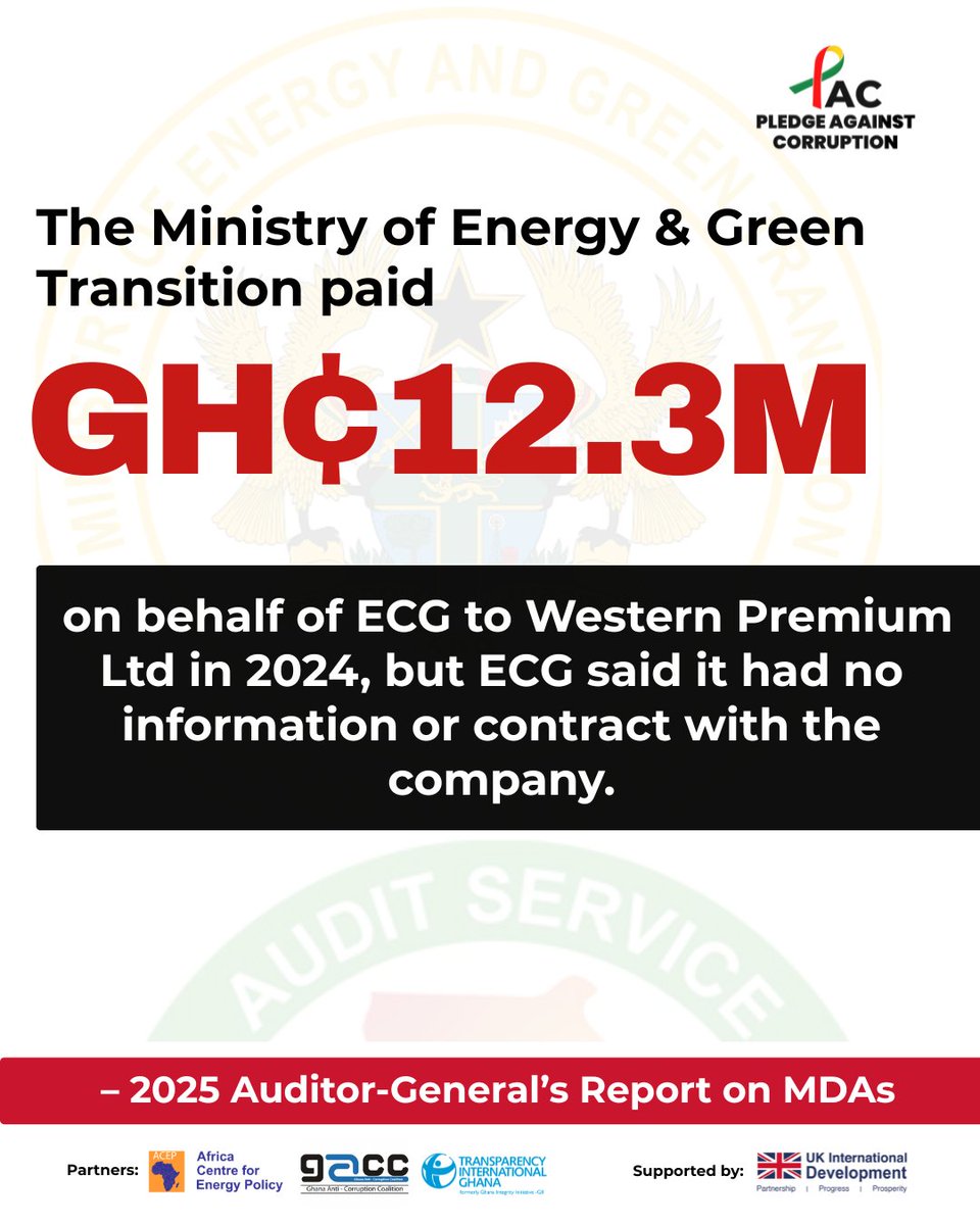 PAC_Ghana's tweet photo. Latest audit report reveals Ministry of Energy paid a contractor on behalf of ECG. But guess what? ECG had no idea of the contract.

#PledgeAgainstCorruption https://t.co/0auUEnEuAV