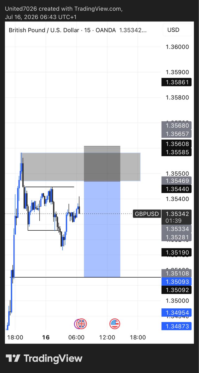 United7026's tweet photo. #GBPUSD 

Another missed trade 🤧

What am I not getting? https://t.co/NvF77Pu1tY
