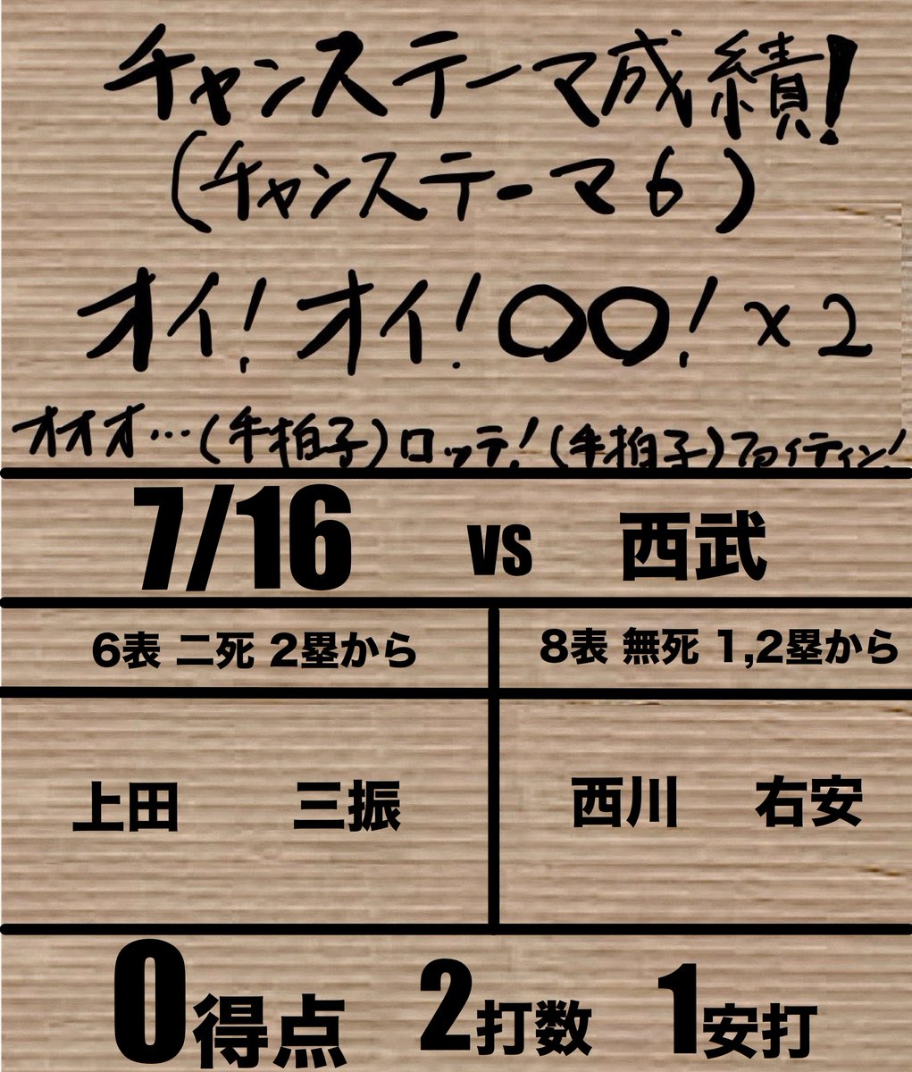 📝速報版 【ロッテチャンステーマ打撃成績】 7/16🆚西武 6回表2点