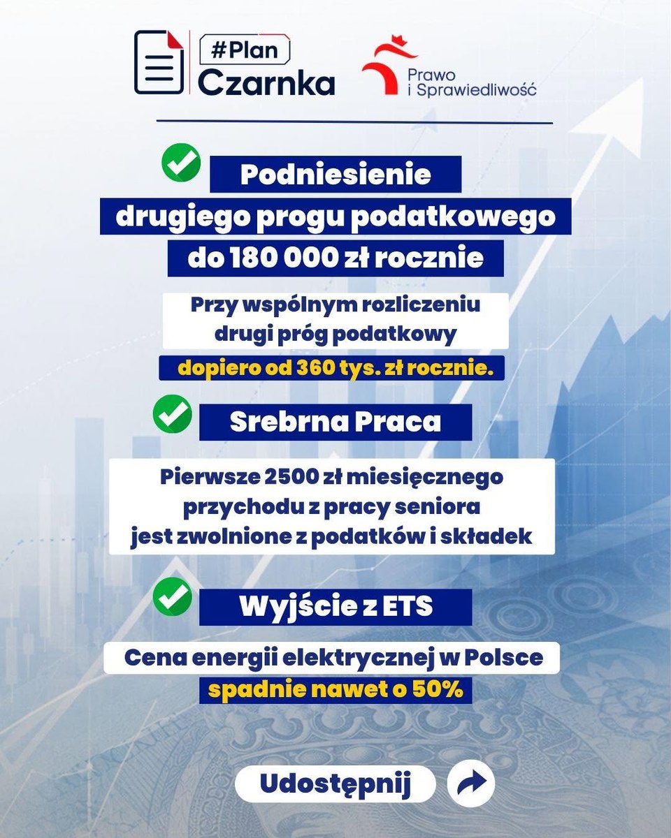 PremierCzarnek's tweet photo. Przemysław Czarnek proponuje podniesienie drugiego progu podatkowego z obecnych 120 tys. zł do 180 tys. zł, a przy wspólnym rozliczeniu małżonków do 360 tys. zł rocznie. Dopiero po przekroczeniu tych kwot dochód byłby objęty stawką 32 proc. PIT, zamiast 12 proc. https://t.co/z1CYMx61HW