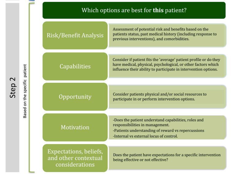 MSKPhysioJnl's tweet photo. 💡#ProfessionalPractice - Which options are best for THIS patient? - https://t.co/JQc77GW4Dh - Check out our NEW professional practice paper for a deep reflection. #Active #Passive #Clinicalreasoning #Patientcentredcarre https://t.co/xqTK6rtmLq