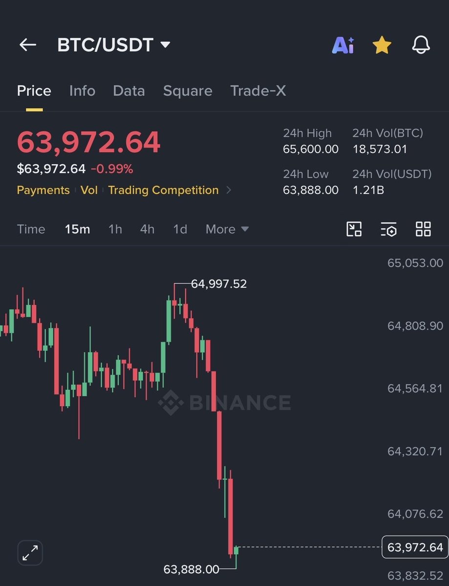 zaheir06's tweet photo. If $BTC Hits 63.5K today. I will Share 20$ to any of my Random Follower😍Today. Who Follow + Retweet + Share this post, So drop your Binance UID 🎉 and Enjoy 🎊 https://t.co/NEuT5u2vy0