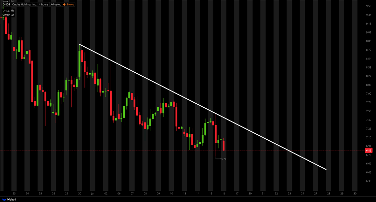 Tiger Line Trading tweet media