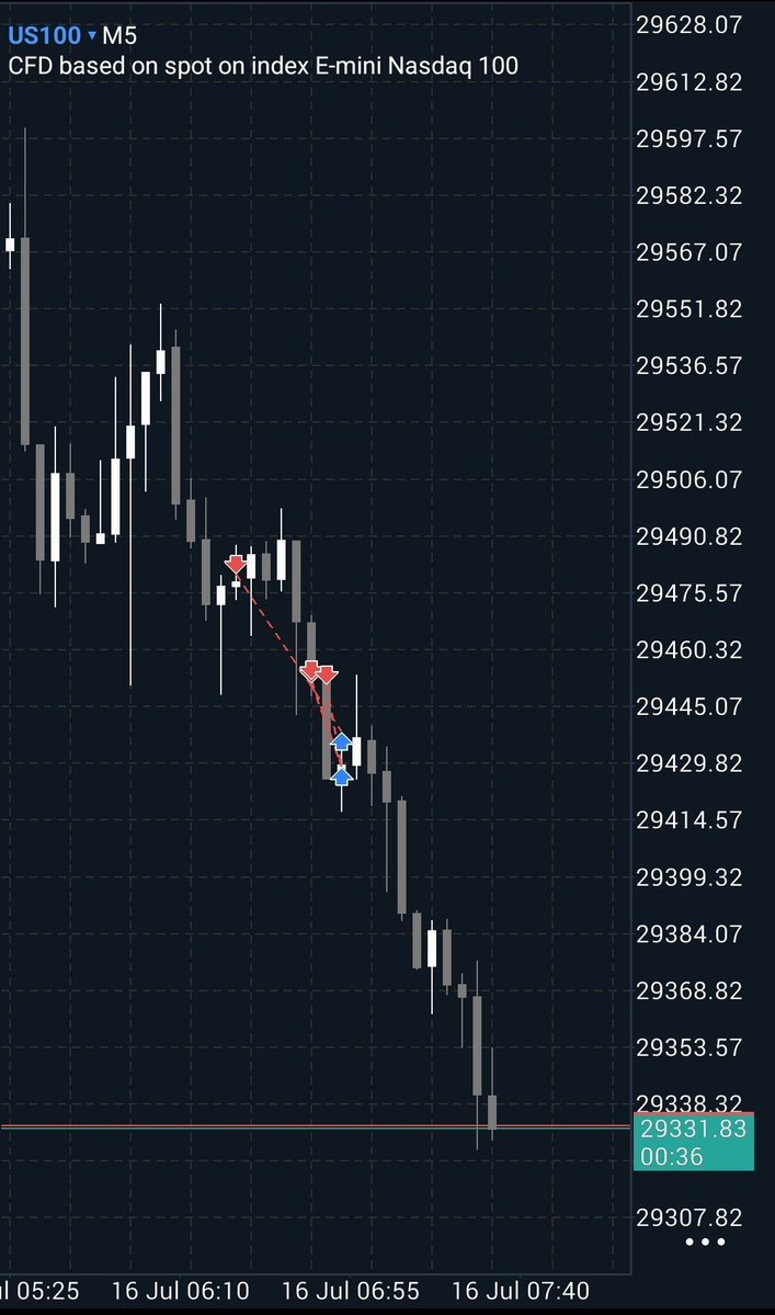 66fx_'s tweet photo. Should've committed more to the trade idea. https://t.co/pqUt3XXqYc