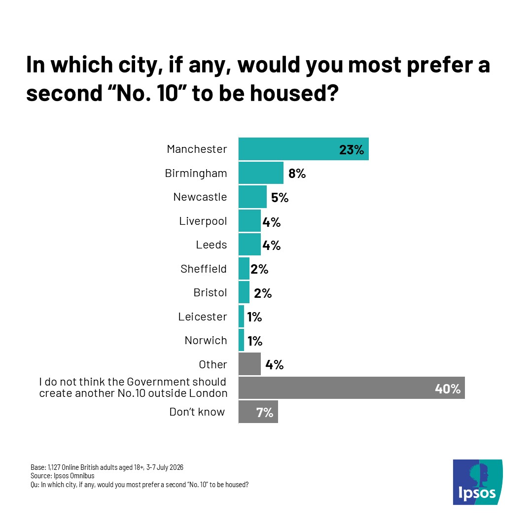 Ipsos in the UK tweet media