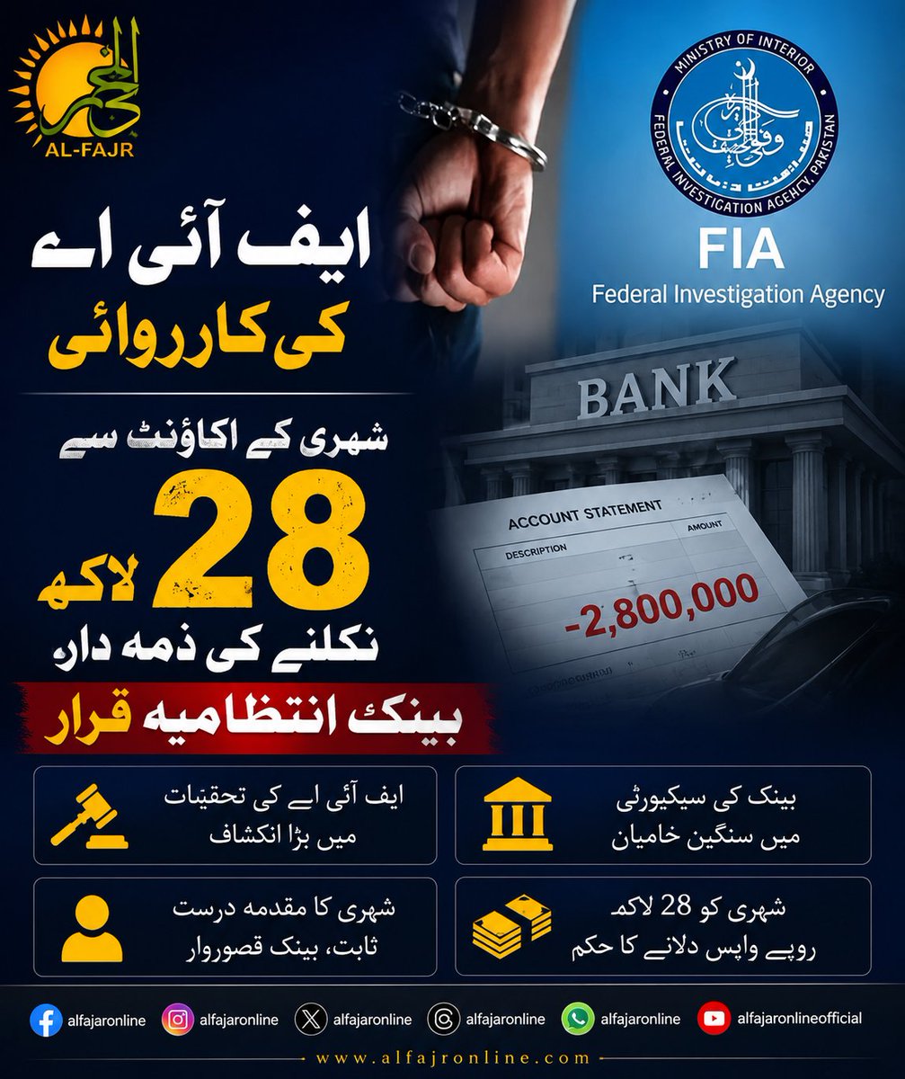 alfajaronline's tweet photo. ایف آئی اے کی کارروائی،شہری کے اکاؤنٹ سے 28 لاکھ نکلنے کی ذمہ دار بینک انتظامیہ قرار
https://t.co/1tcEYjuqEG
#BreakingNews
#FIA
#fiaactions
#FIAInvestigation
#islamabad
#Bankcorruption https://t.co/wujCUBl0h2