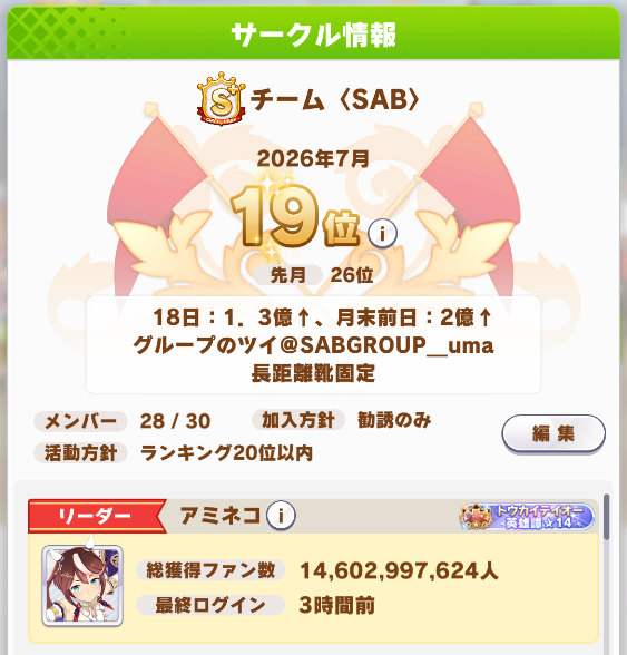 SABGROUP_uma's tweet photo. 【8月度】サークルメンバー募集中！

来月から一緒に走れるメンバーを2名募集します

今年に入って途切れてしまいましたが、最長45ヶ月間連続S+維持しています

相談だけでもOKなので、興味のある方はリプライ・DMお願いします
#ウマ娘サークル
#ウマ娘サークル募集
#ウマ娘サークルメンバー募集 https://t.co/kWrce3DEoZ