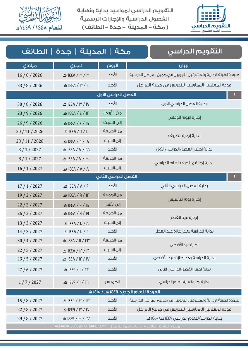 3madAlshareef's tweet photo. 🚨🚨

للي وده يرتب أموره وسفرياته من بدري: 

هنا التفاصيل الكاملة للعام الدراسي القادم ١٤٤٨هـ لكل المناطق وفيها كل مواعيد الإجازات احفظوها عندكم👇

#وزارة_التعليم https://t.co/4ymwpERgj4