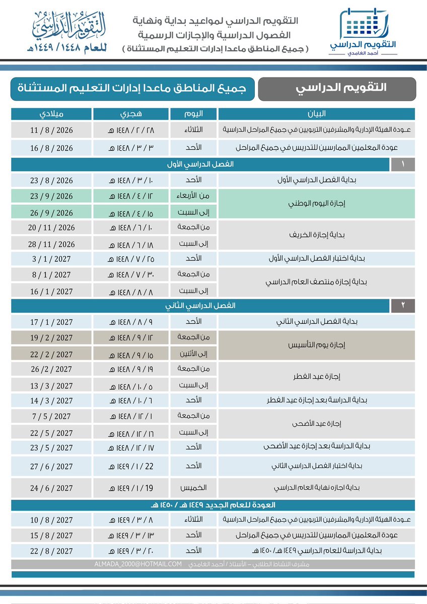 3madAlshareef's tweet photo. 🚨🚨

للي وده يرتب أموره وسفرياته من بدري: 

هنا التفاصيل الكاملة للعام الدراسي القادم ١٤٤٨هـ لكل المناطق وفيها كل مواعيد الإجازات احفظوها عندكم👇

#وزارة_التعليم https://t.co/4ymwpERgj4